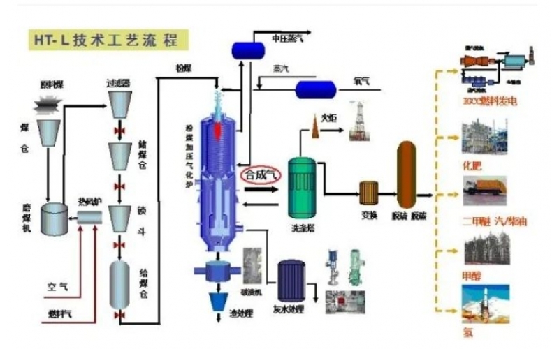 陶瓷球阀在煤气化的应用