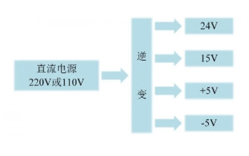 继电保护考试实操试验知识分享