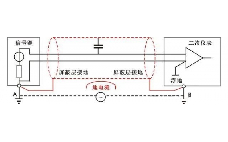 为什么屏蔽线只能采取一端接地？