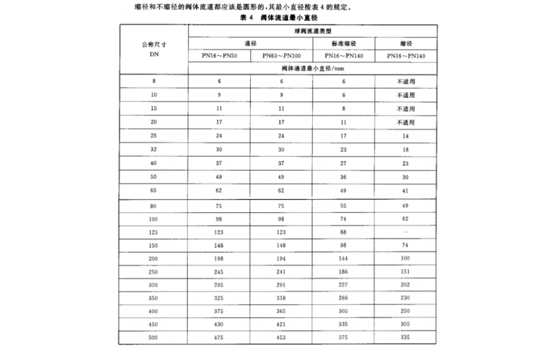 什么是球阀的公称通径？